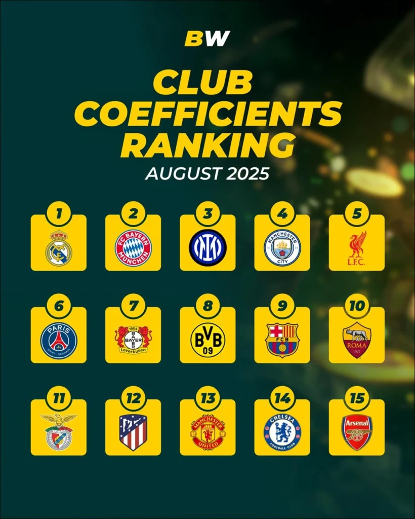 betwinner'daki bahis türleri